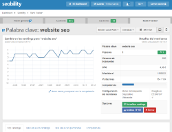 Informe detallado de una keyword en el Rank Tracker